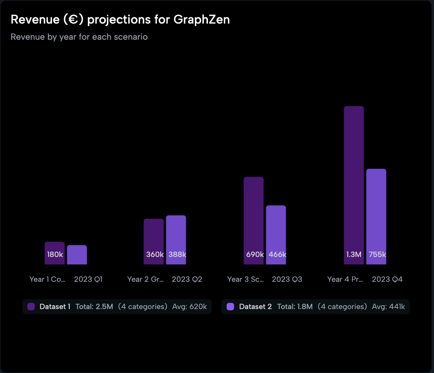 Chart example 8