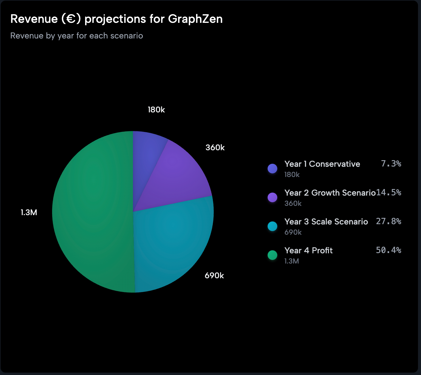 Chart example 1