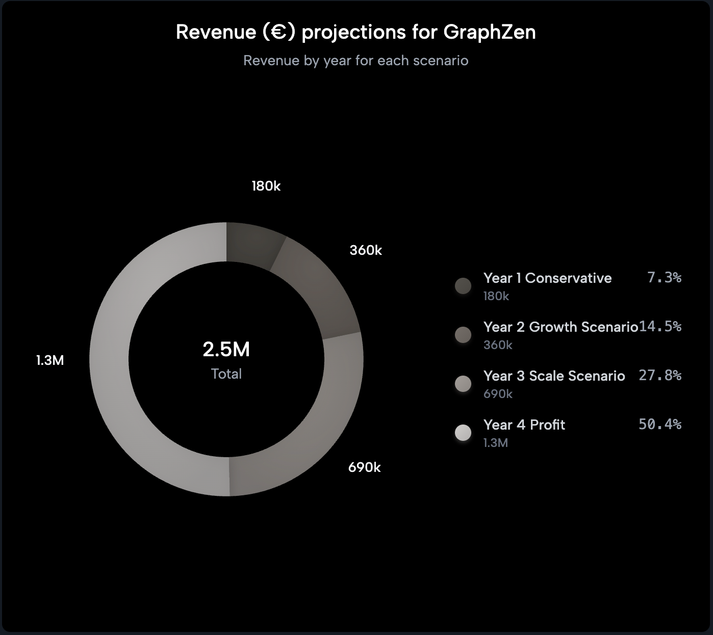 Chart example 3