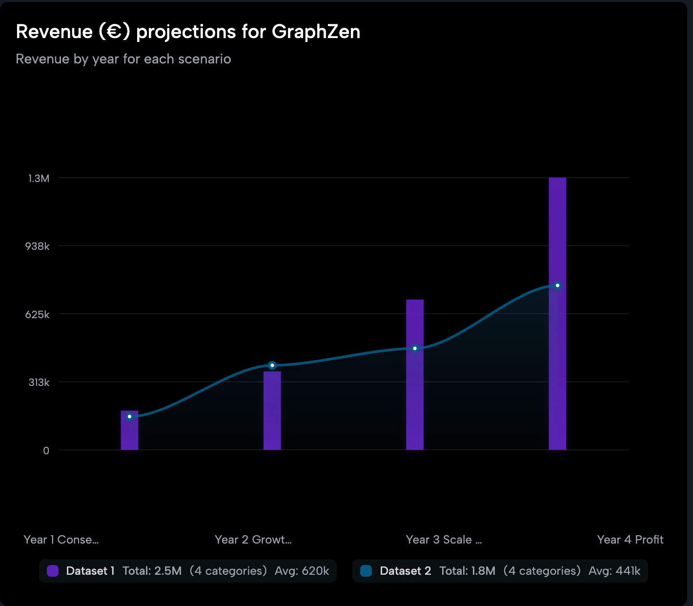 Chart example 5
