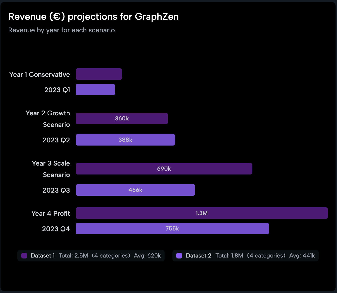 Chart example 7